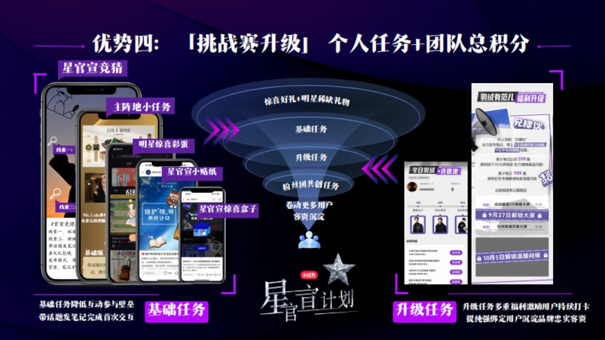 2024年小红书星官宣计划_第8页