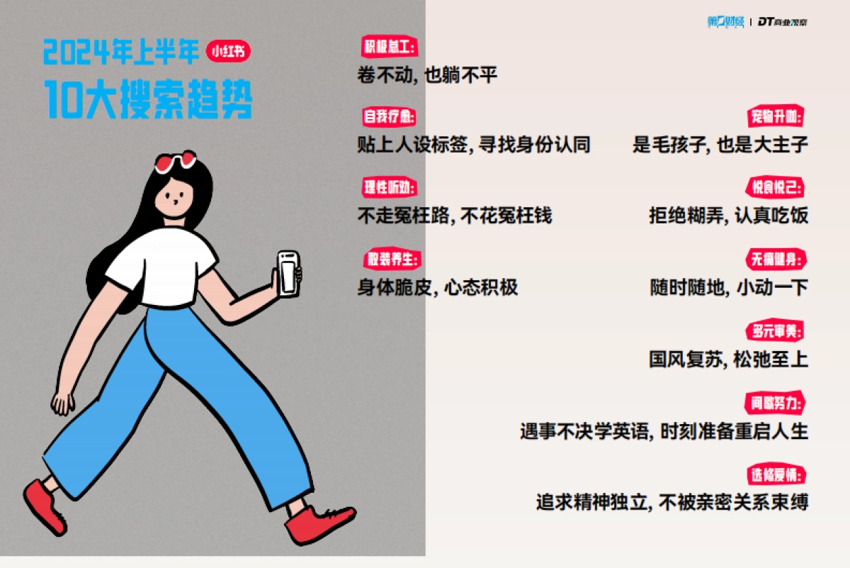 2024小红书10大搜索趋势洞察报告_第2页