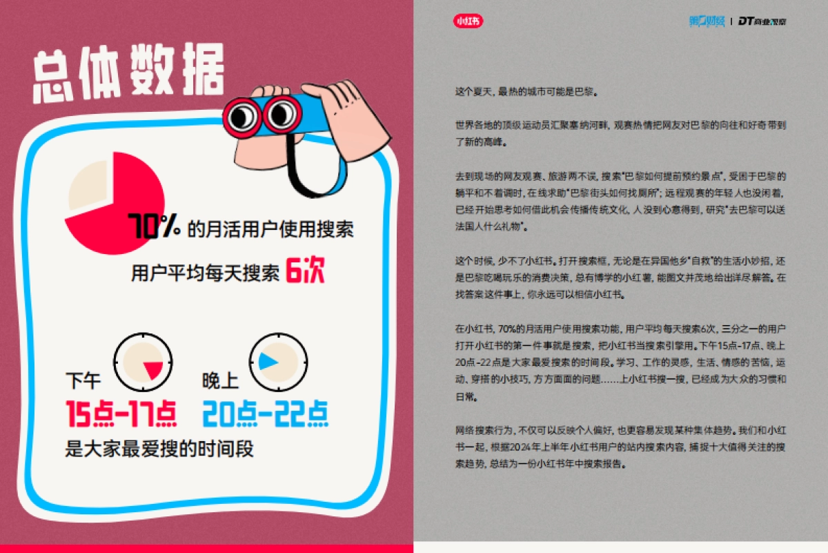 2024小红书10大搜索趋势洞察报告_第3页