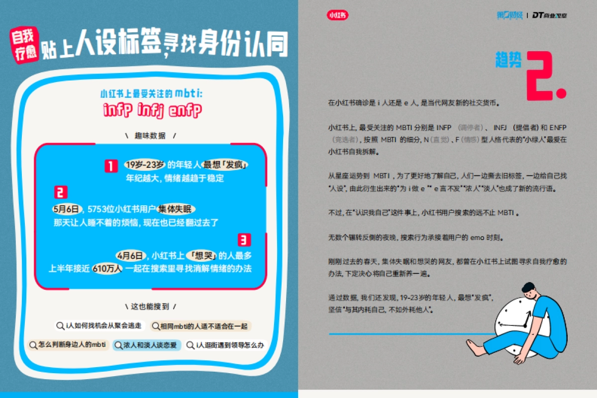 2024小红书10大搜索趋势洞察报告_第5页