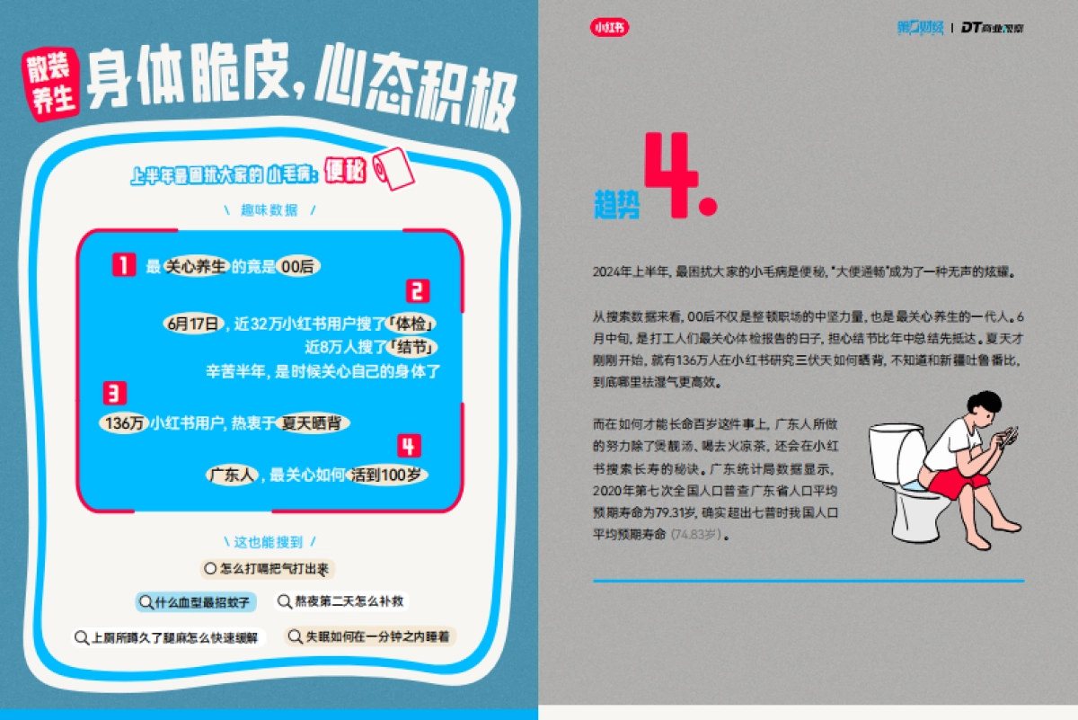 2024小红书10大搜索趋势洞察报告_第7页