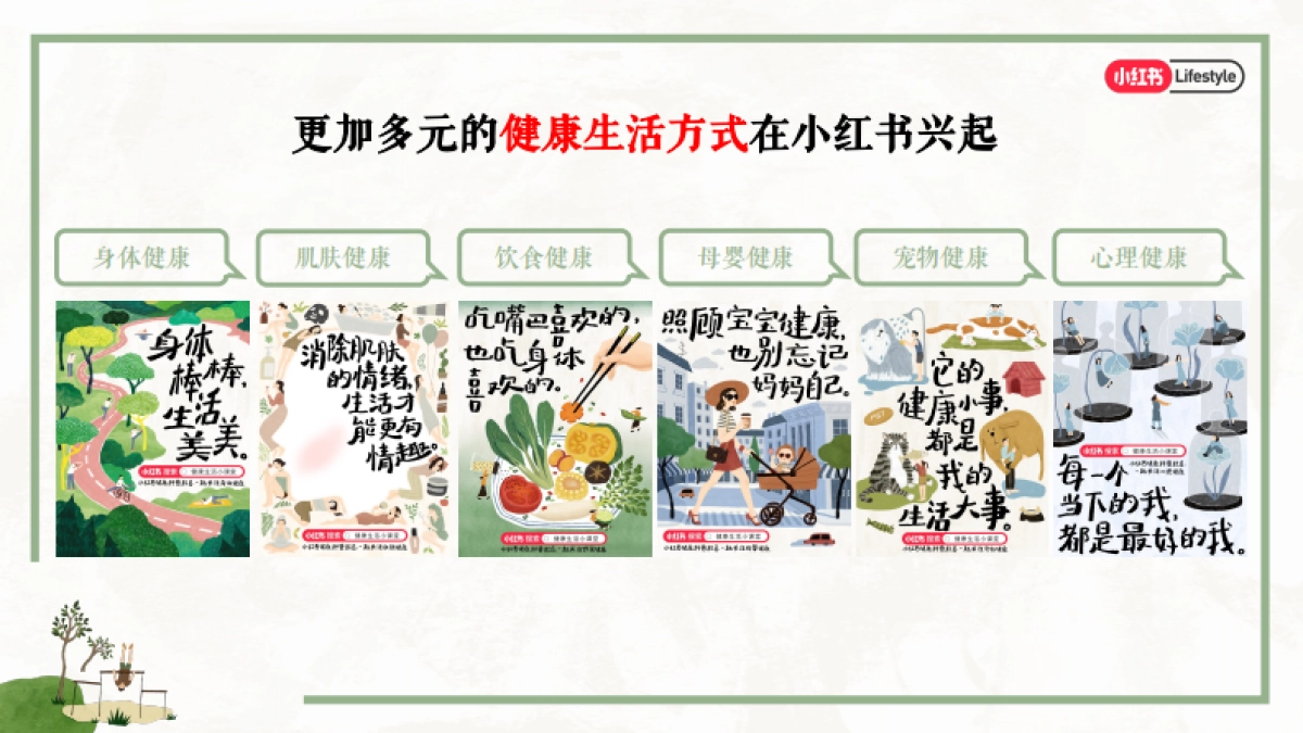 2024小红书健康生活小课堂+通案_第3页