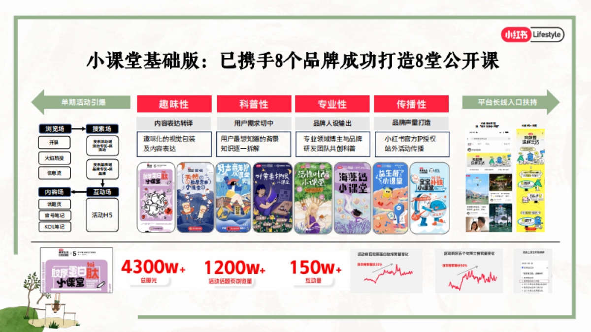 2024小红书健康生活小课堂+通案_第5页