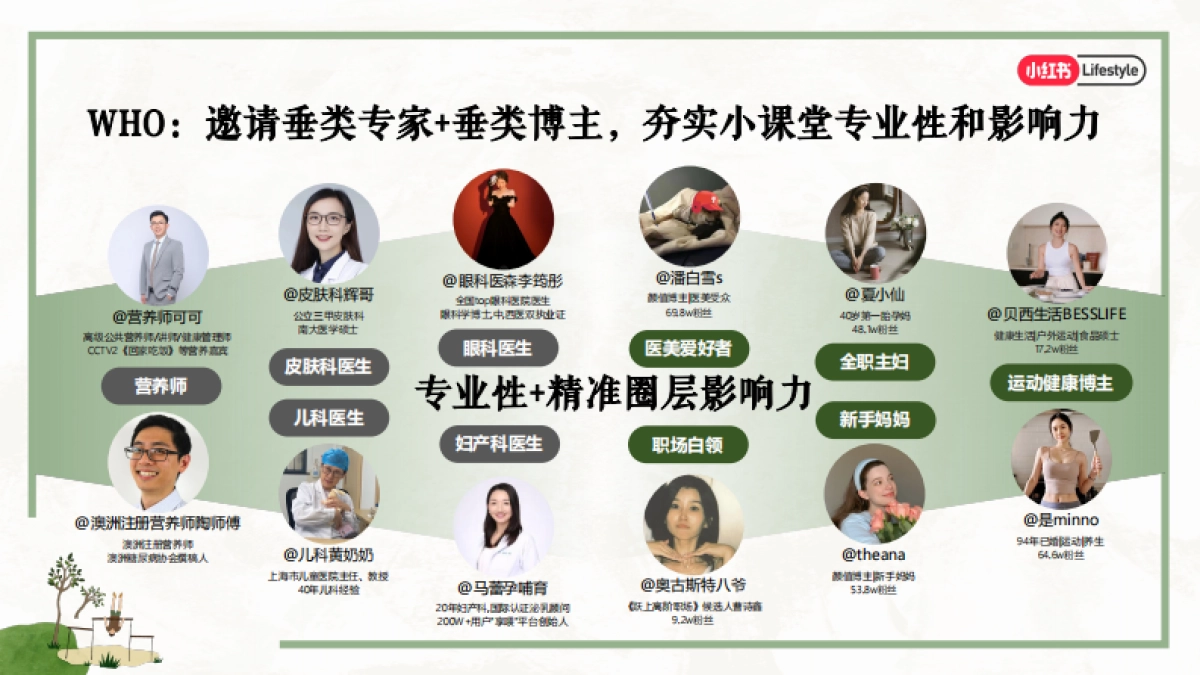 2024小红书健康生活小课堂+通案_第8页