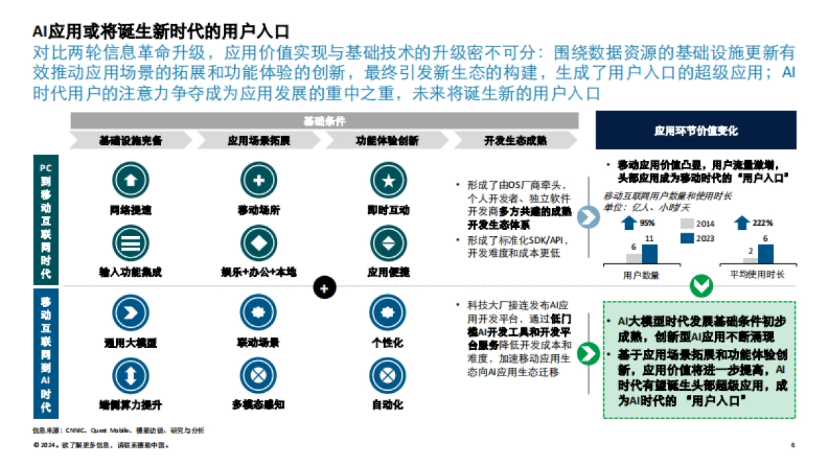 AI大模型时代C端应用生态变局_第6页