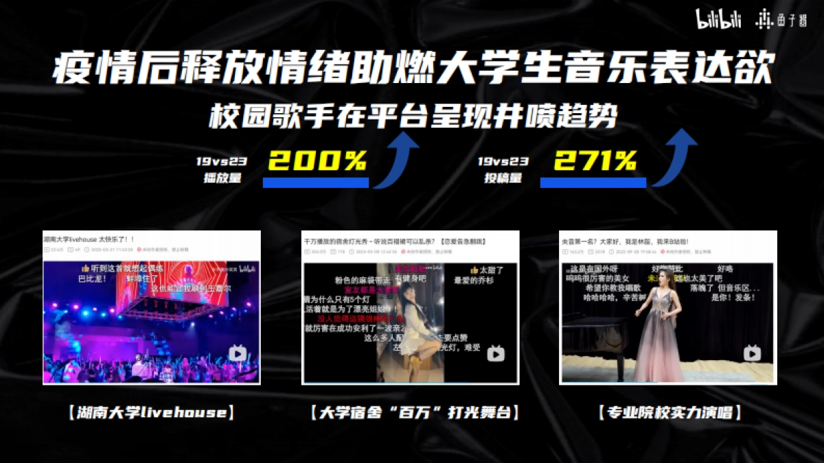 B站S+音综《爱唱歌的大学生·女生季》（8月版）_第3页