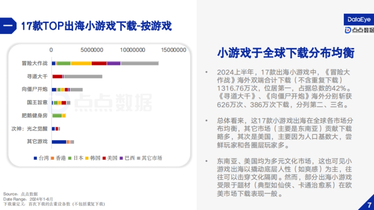 DataEye&点点数据:2024上半年小游戏出海报告_第10页