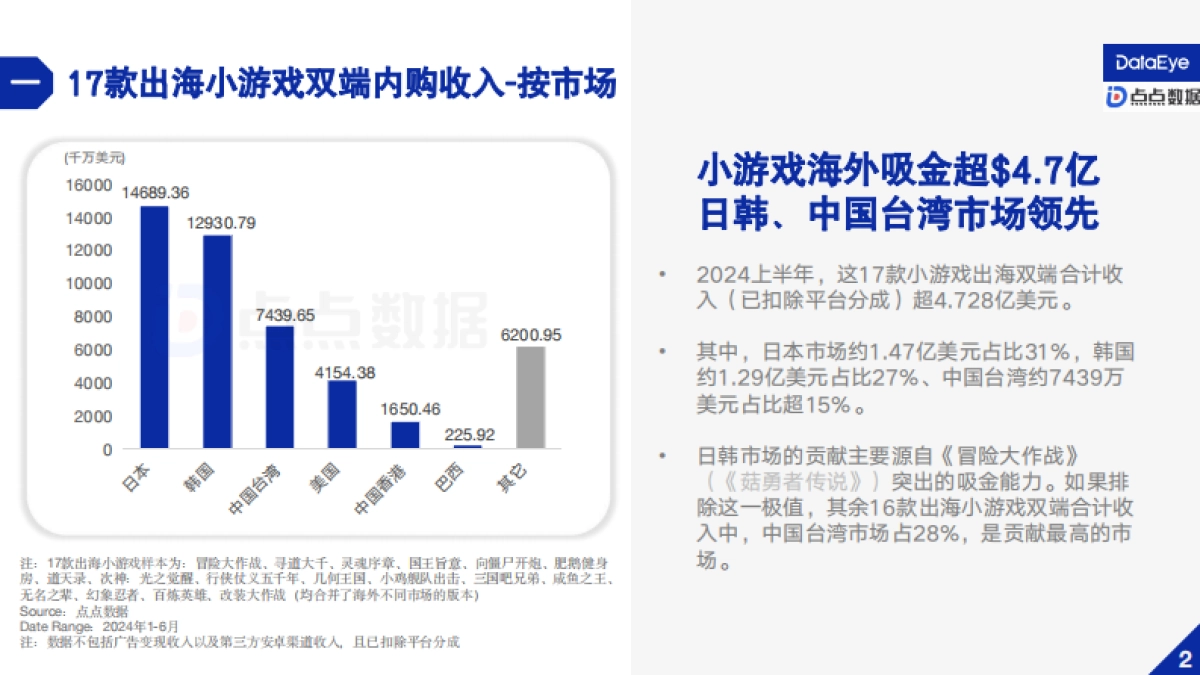 DataEye&点点数据:2024上半年小游戏出海报告_第5页