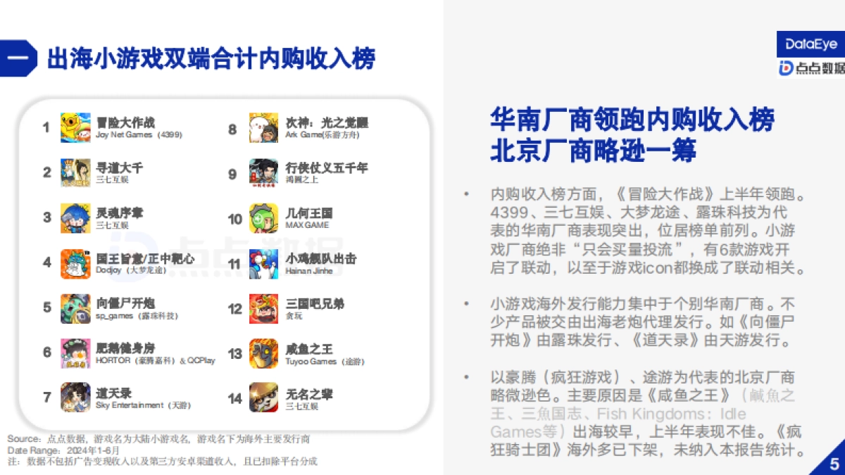 DataEye&点点数据:2024上半年小游戏出海报告_第8页
