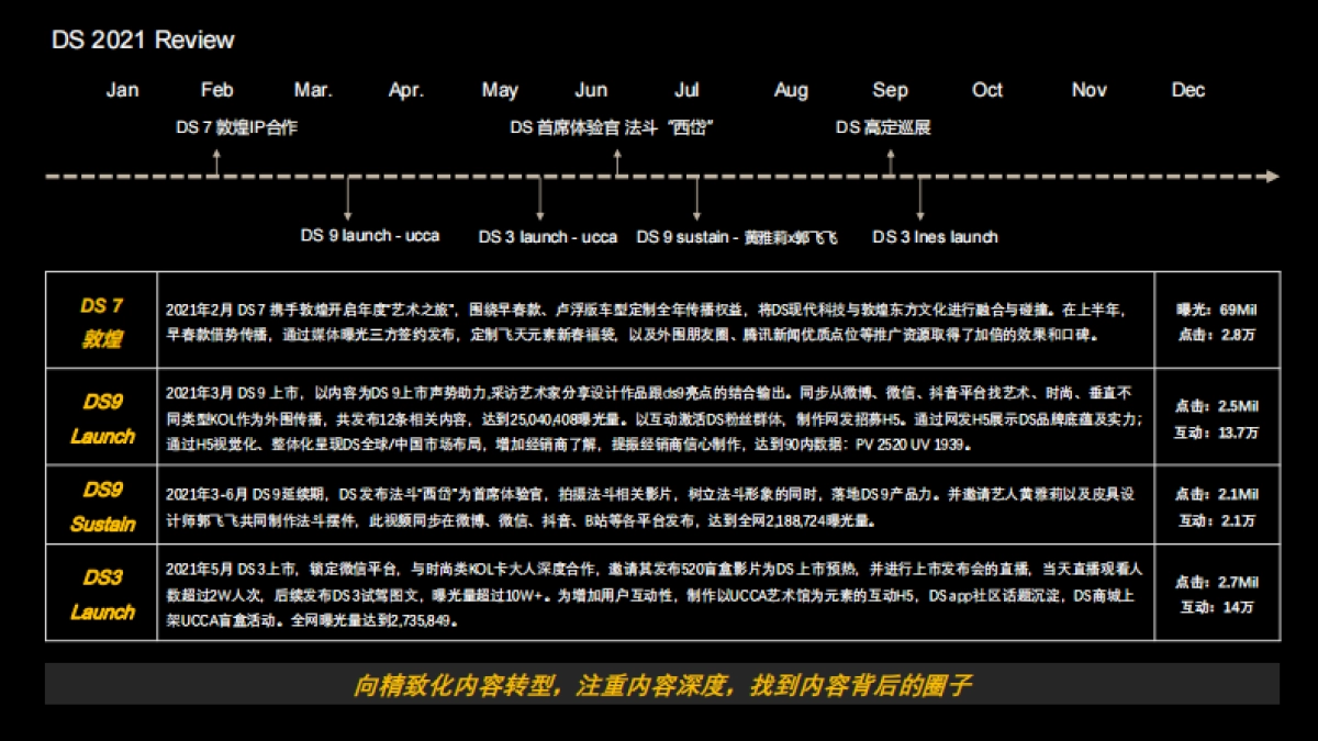 DS 2022 Think_第2页