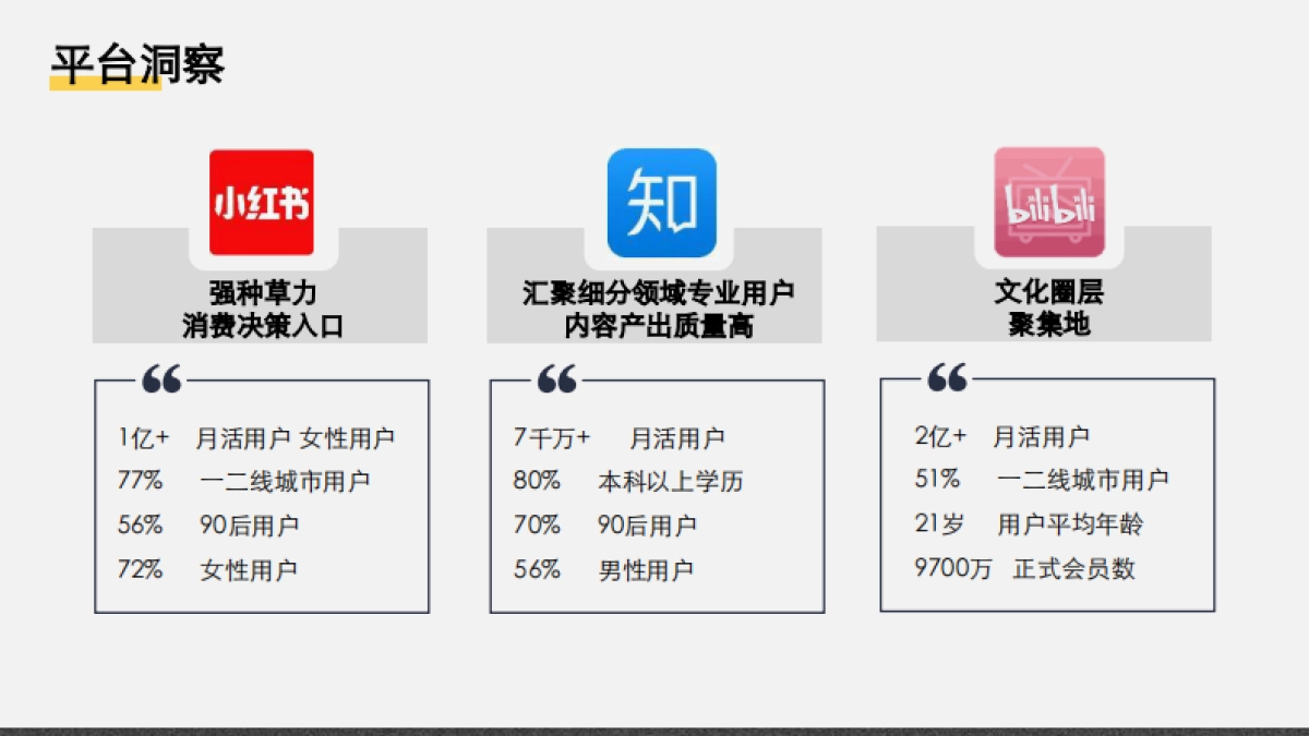 GYMGEST小红书&B站&知乎内容营销推广方案_第10页