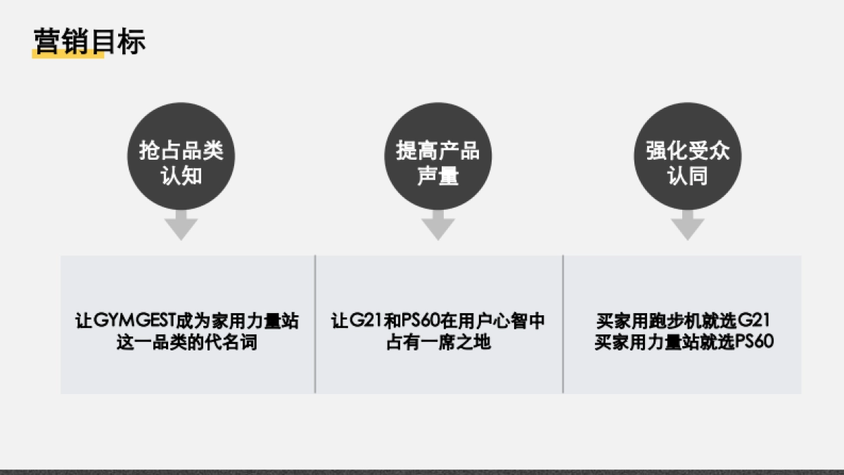 GYMGEST小红书&B站&知乎内容营销推广方案_第4页