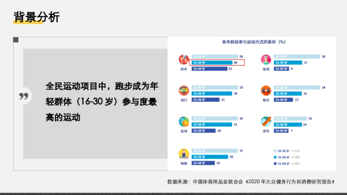 GYMGEST小红书&B站&知乎内容营销推广方案_第5页