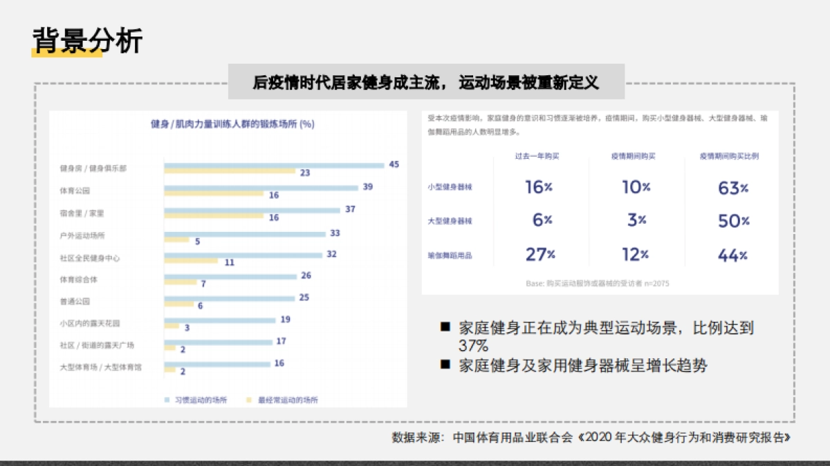 GYMGEST小红书&B站&知乎内容营销推广方案_第6页
