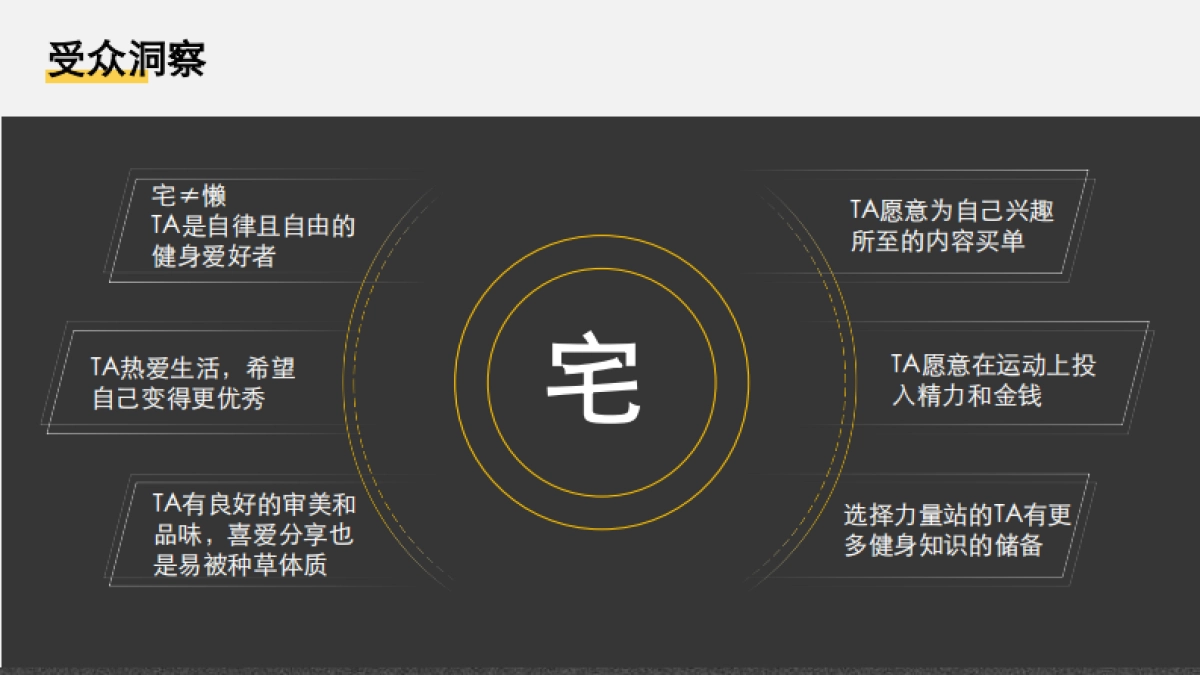 GYMGEST小红书&B站&知乎内容营销推广方案_第7页