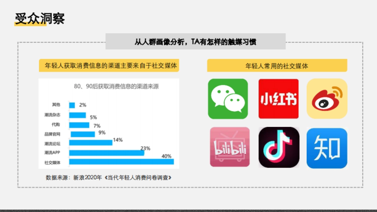 GYMGEST小红书&B站&知乎内容营销推广方案_第9页