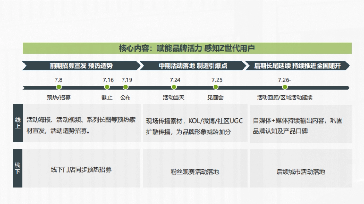 HYCAN合创汽车×EDG粉丝线下观赛活动_第4页