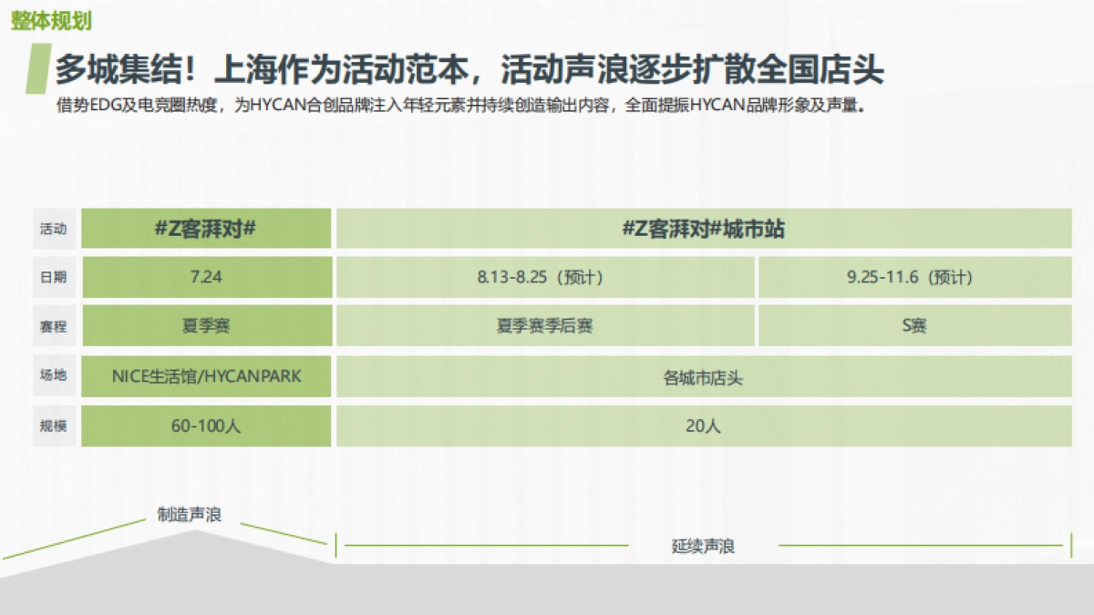 HYCAN合创汽车×EDG粉丝线下观赛活动_第6页