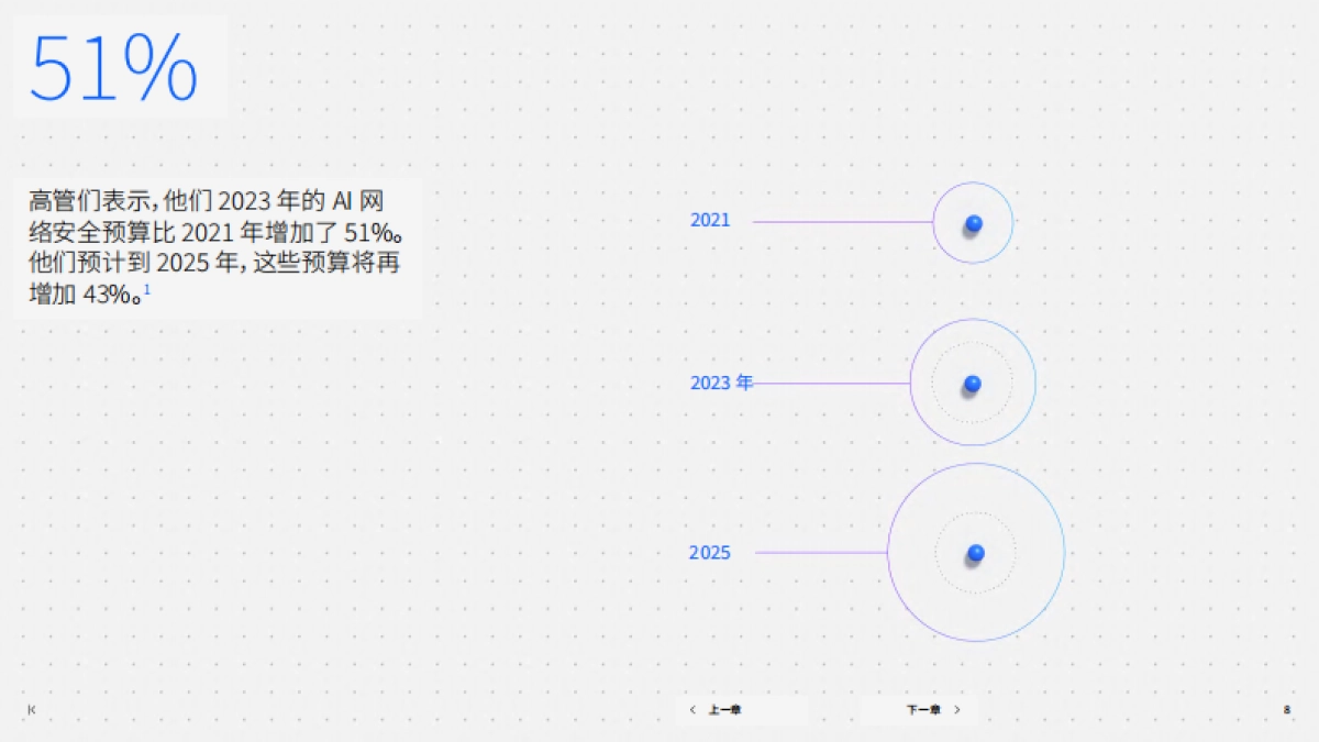 IBM：生成式AI时代的网络安全研究报告_第8页