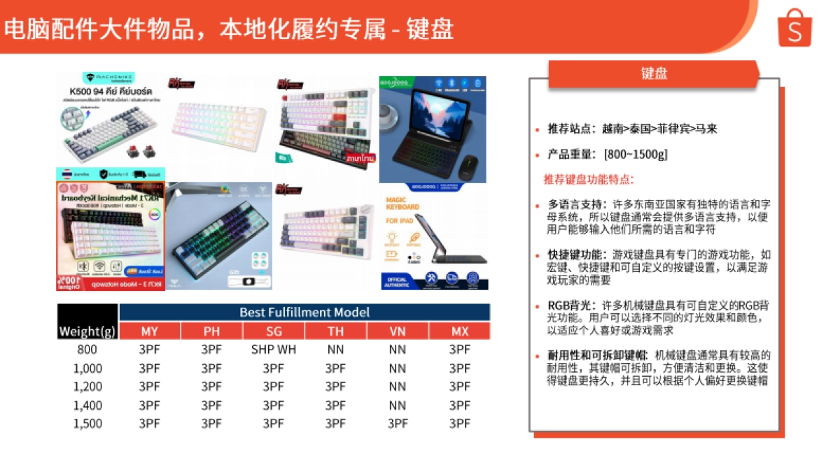 Shopee：2024年第3季度电脑配件选品参考指南报告_第10页