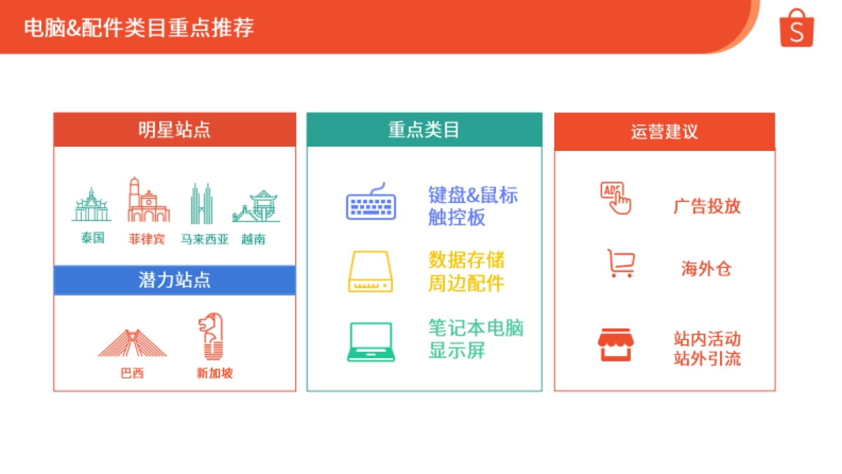 Shopee：2024年第3季度电脑配件选品参考指南报告_第5页