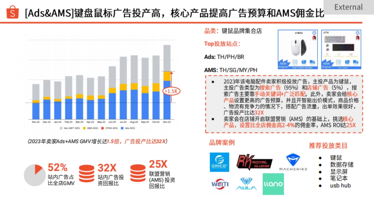 Shopee：2024年第3季度电脑配件选品参考指南报告_第7页