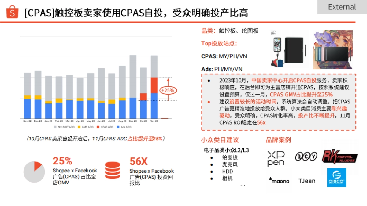 Shopee：2024年第3季度电脑配件选品参考指南报告_第8页