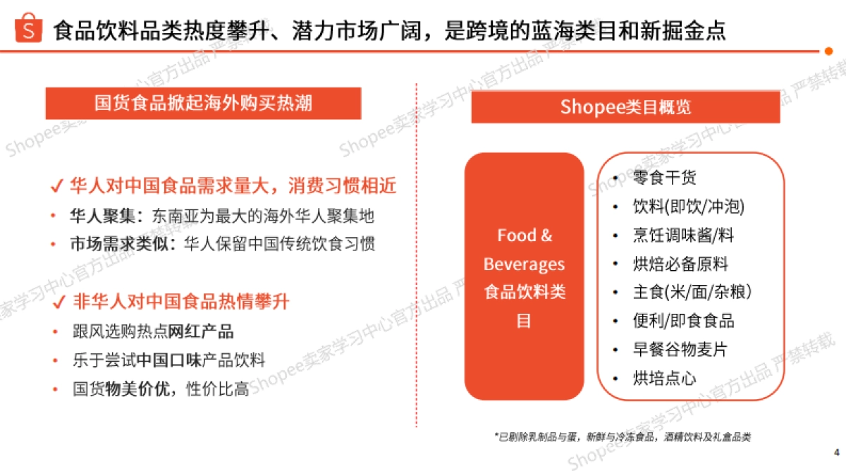 Shopee：2024年下半年食品与饮料选品参考指南报告_第4页