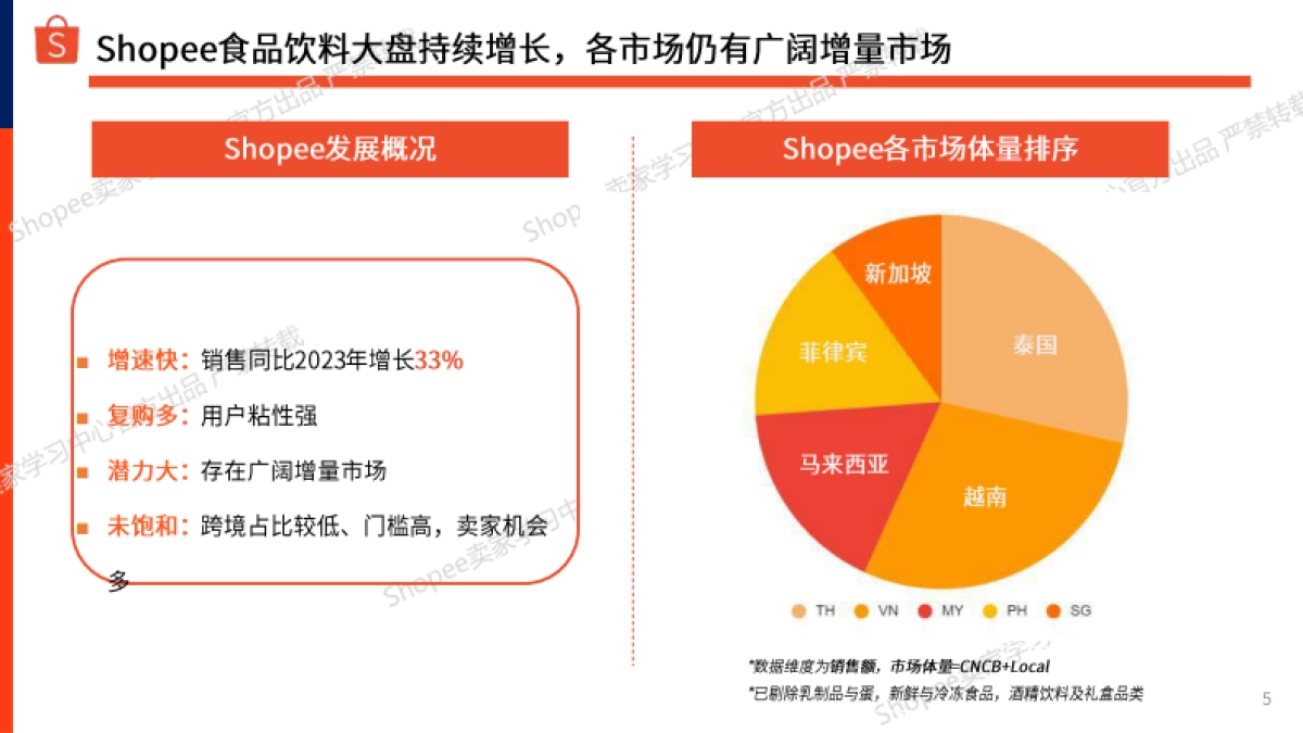Shopee：2024年下半年食品与饮料选品参考指南报告_第5页