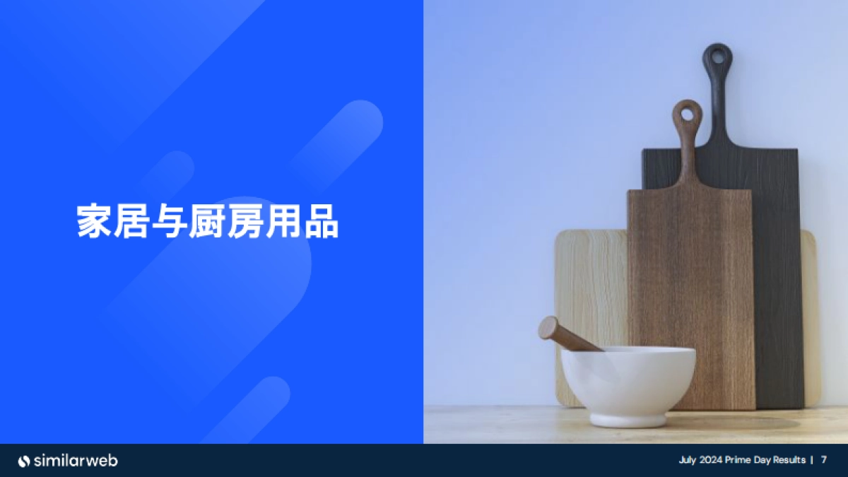similarweb:2024亚马逊会员日全球电子消费趋势报告_第7页