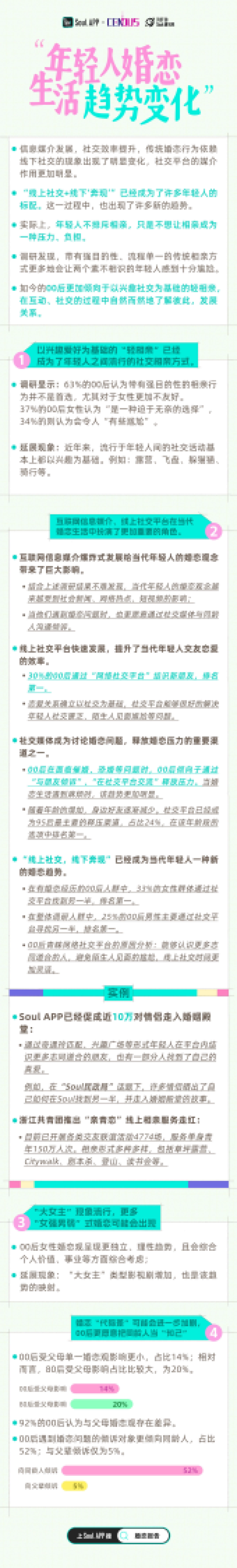 Soul&上海大学:2024年青年婚恋观念及趋势调查报告_第3页