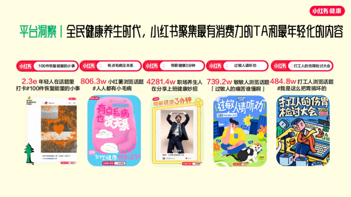 S级健康行业大事件-《我的十个健康习惯》招商方案_第4页