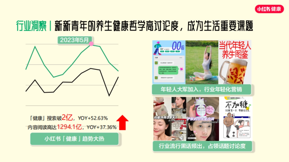 S级健康行业大事件-《我的十个健康习惯》招商方案_第5页