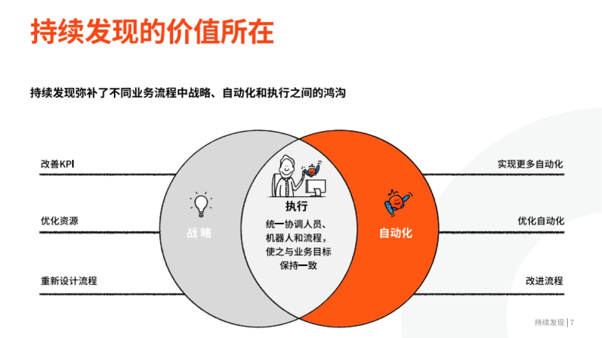 Uipath:2024通过持续发现来提高创新投资回报率白皮书_第7页