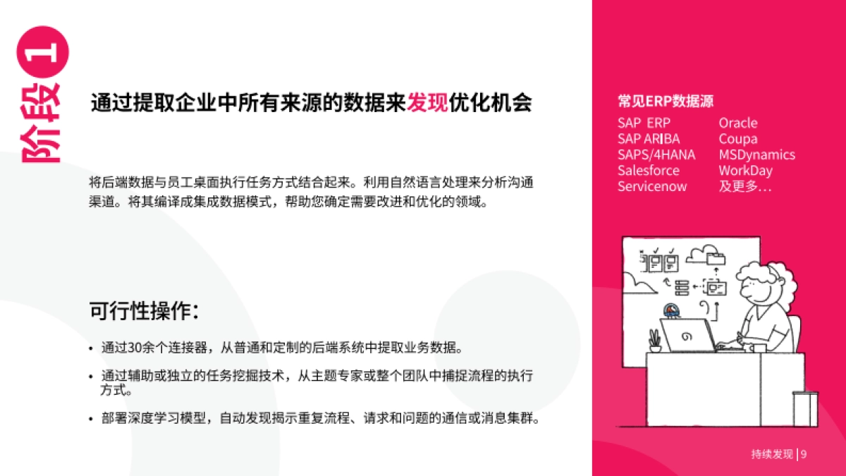 Uipath:2024通过持续发现来提高创新投资回报率白皮书_第9页