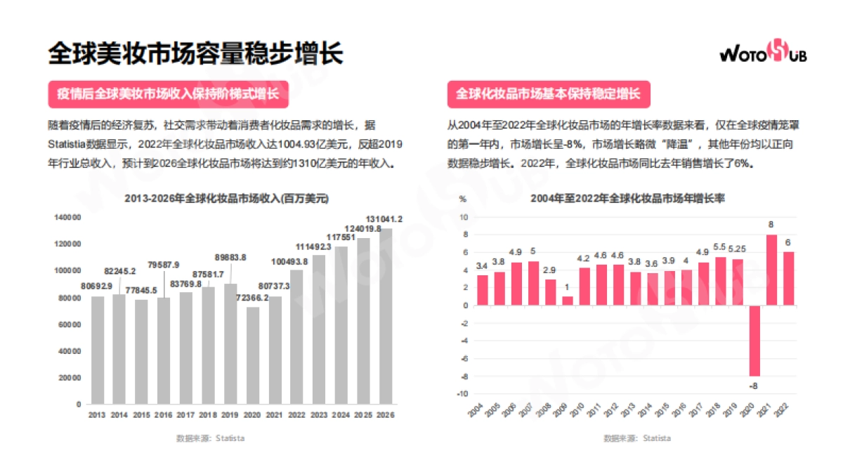WotoHub：2024海外红人营销美妆行业分析报告_第5页