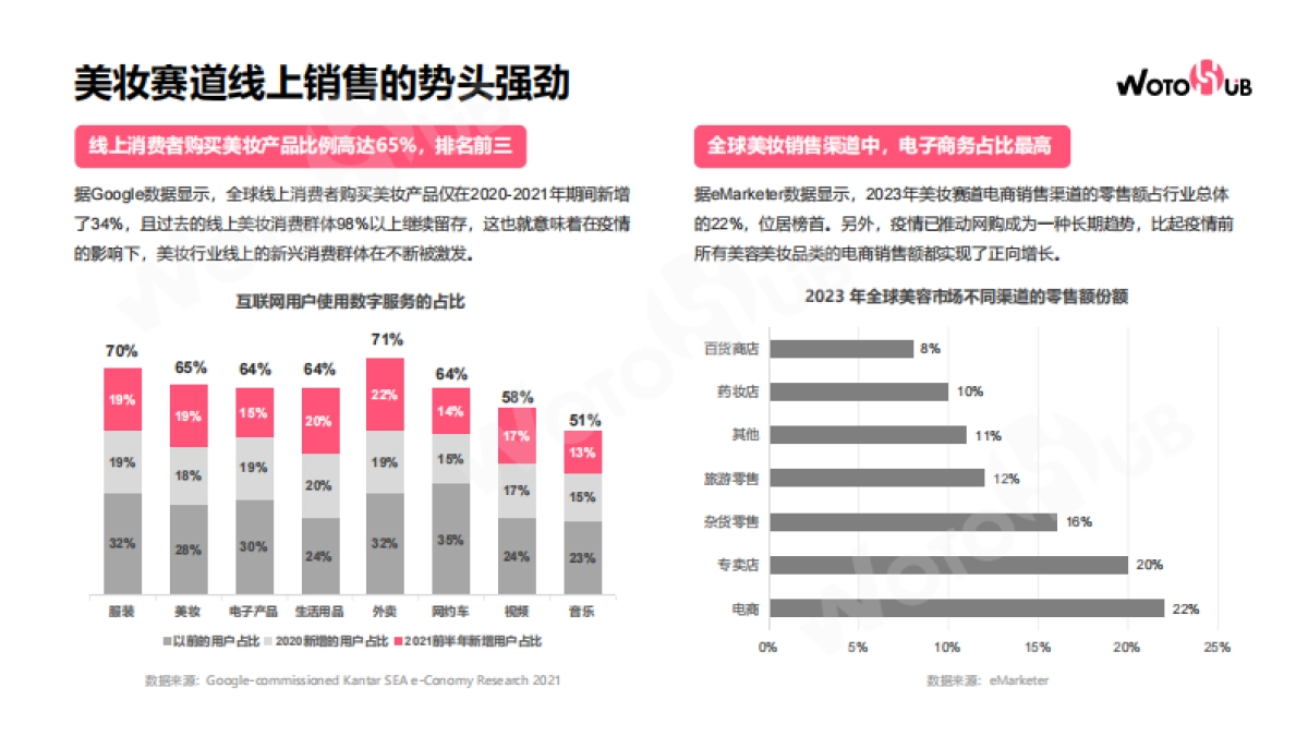 WotoHub：2024海外红人营销美妆行业分析报告_第6页