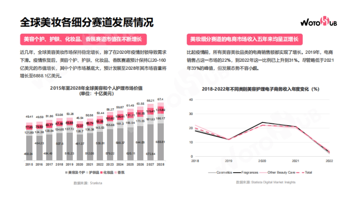 WotoHub：2024海外红人营销美妆行业分析报告_第7页