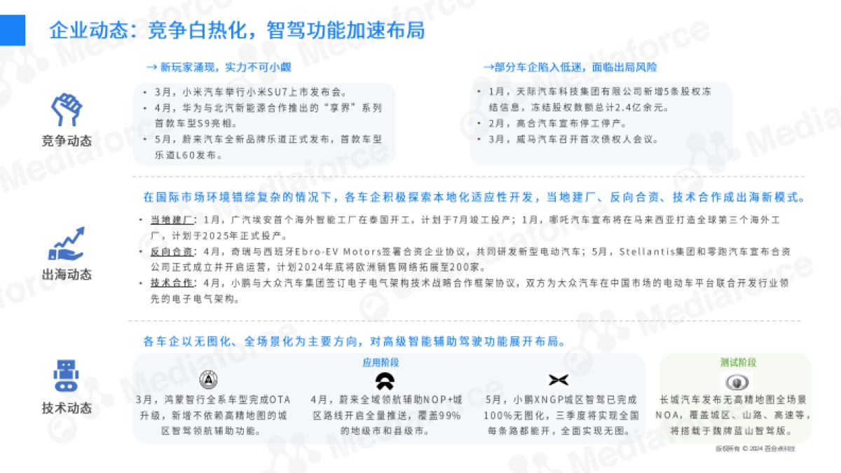 百分点舆情中心：2024H1新能源汽车营销半年报_第6页