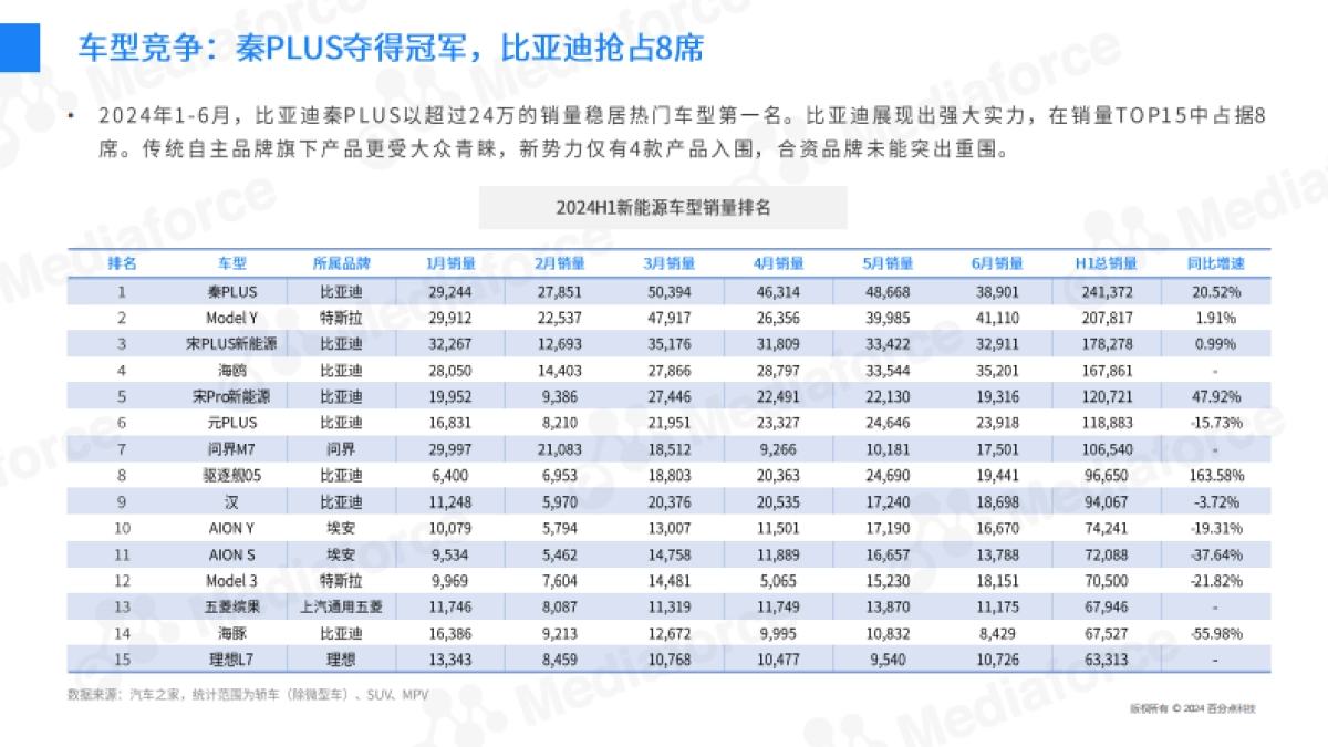 百分点舆情中心：2024H1新能源汽车营销半年报_第9页