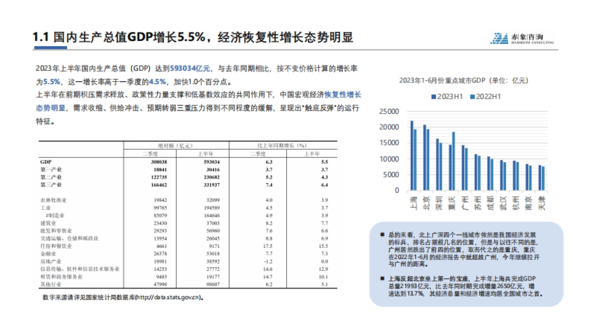 赤象咨询：2024生物医药行业研究及人才洞察报告_第6页