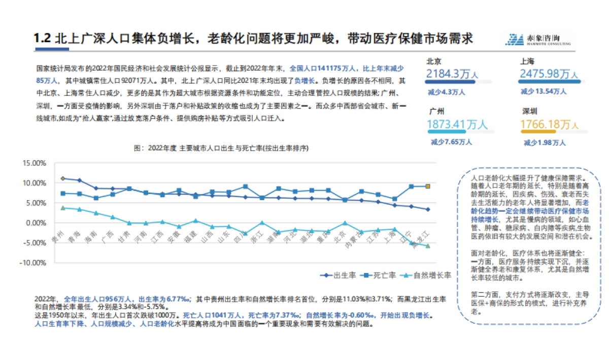 赤象咨询：2024生物医药行业研究及人才洞察报告_第7页