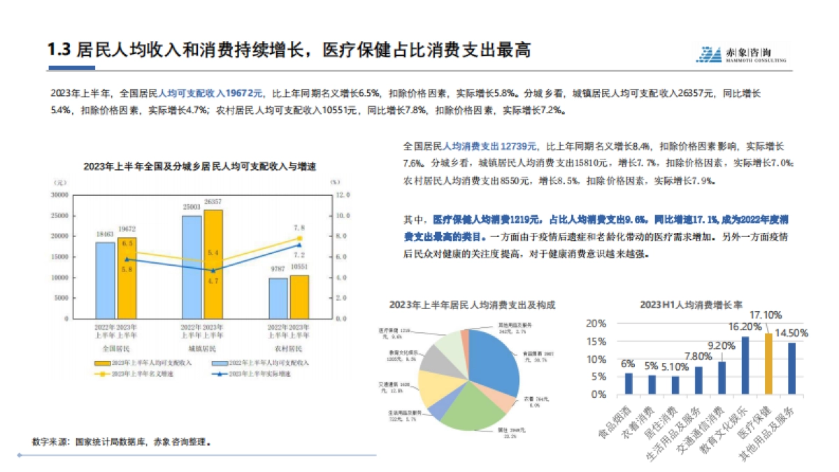 赤象咨询：2024生物医药行业研究及人才洞察报告_第8页