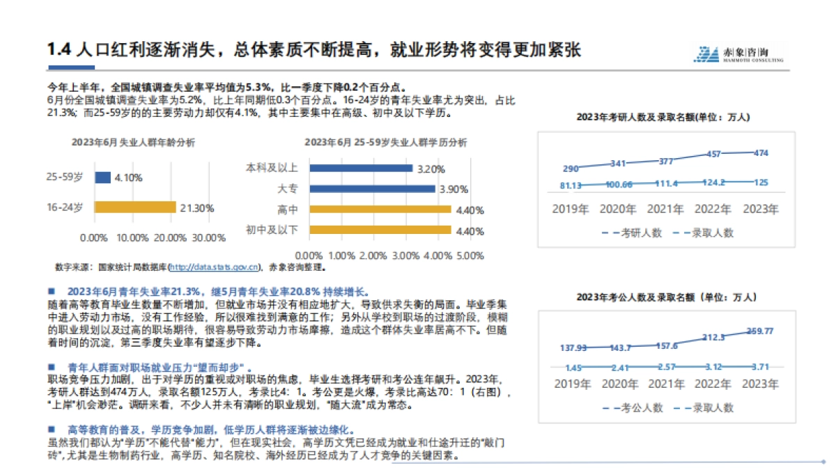 赤象咨询：2024生物医药行业研究及人才洞察报告_第9页