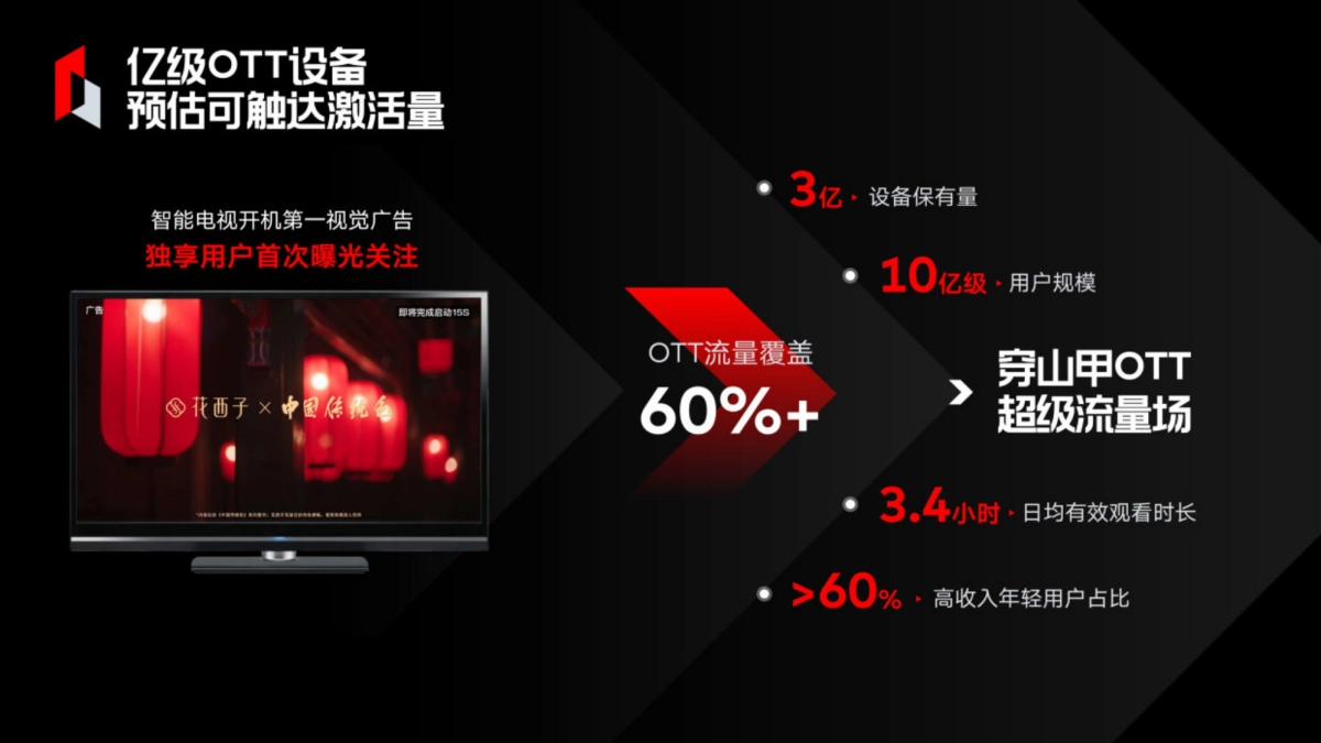 穿山甲：2024穿山甲营销通案_第10页