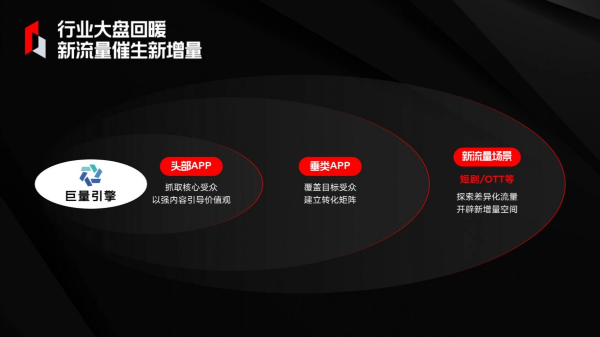 穿山甲：2024穿山甲营销通案_第3页