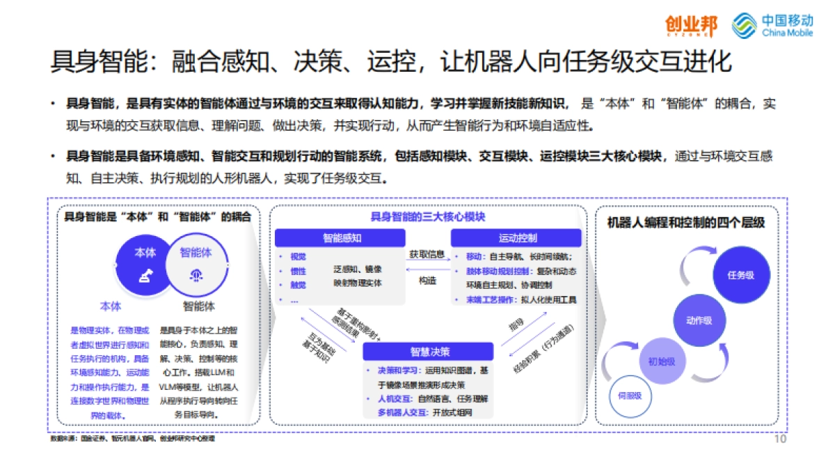 创业邦&中国移动：2024人形机器人研究报告_第10页