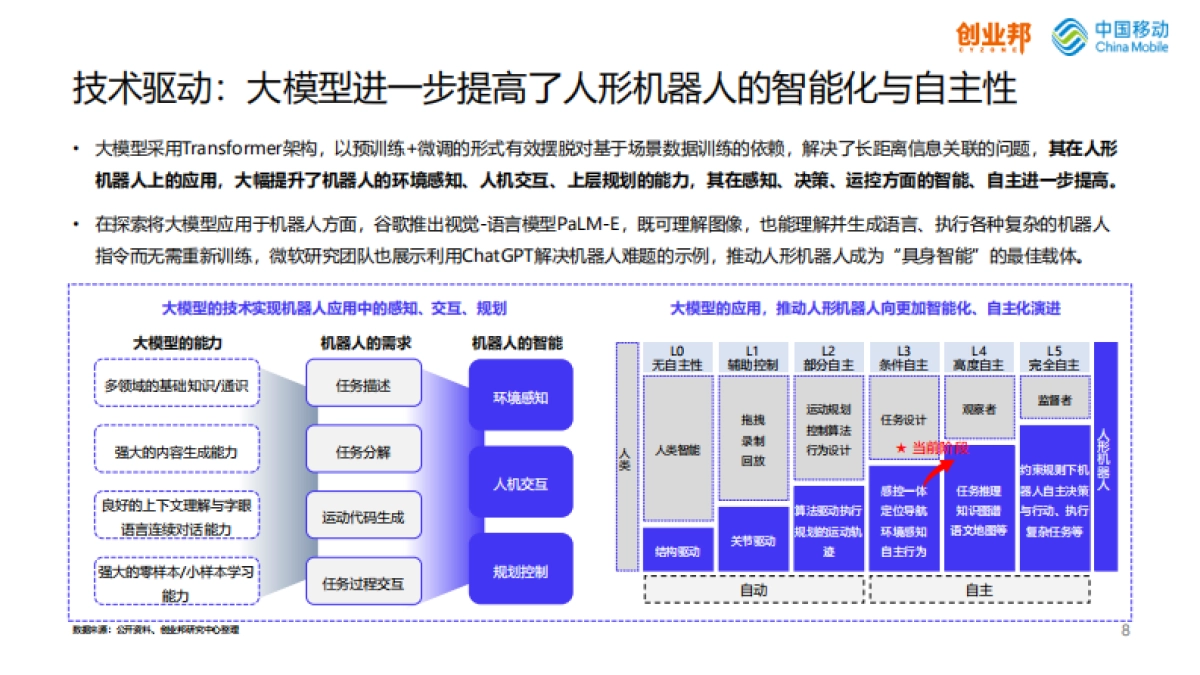 创业邦&中国移动：2024人形机器人研究报告_第8页