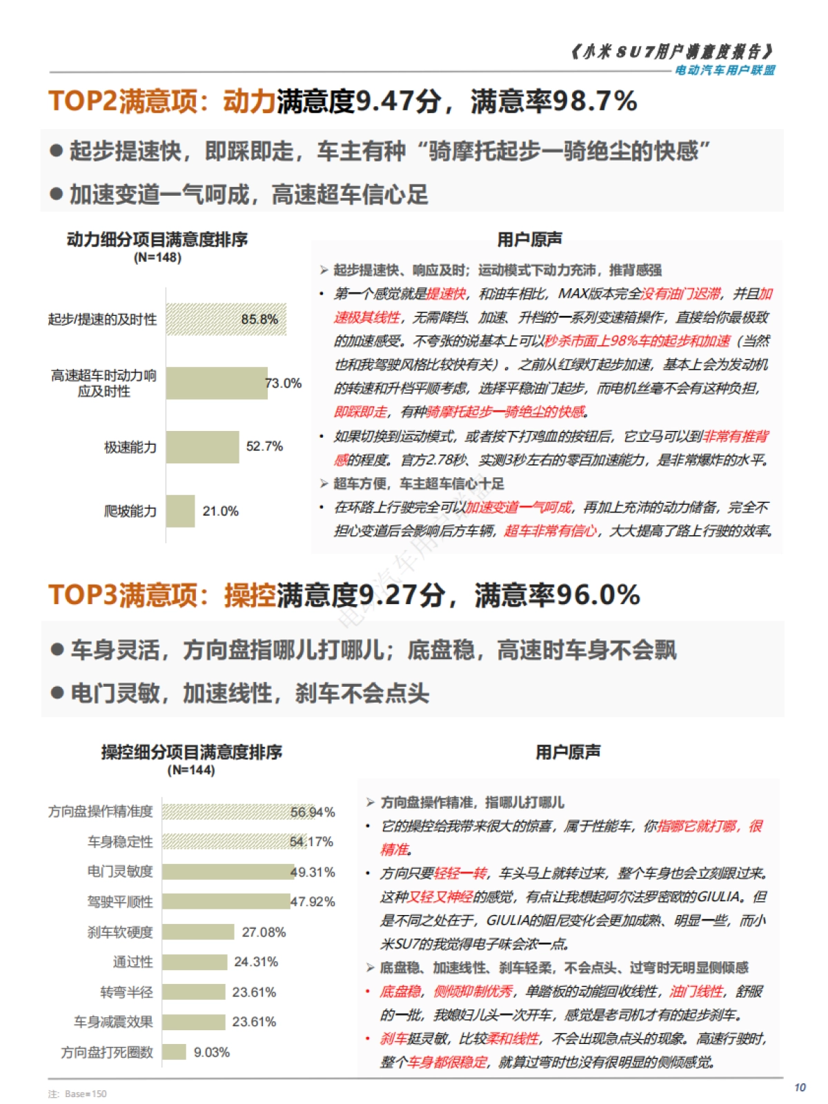 电动汽车用户联盟：2024小米SU7用户满意度报告_第10页