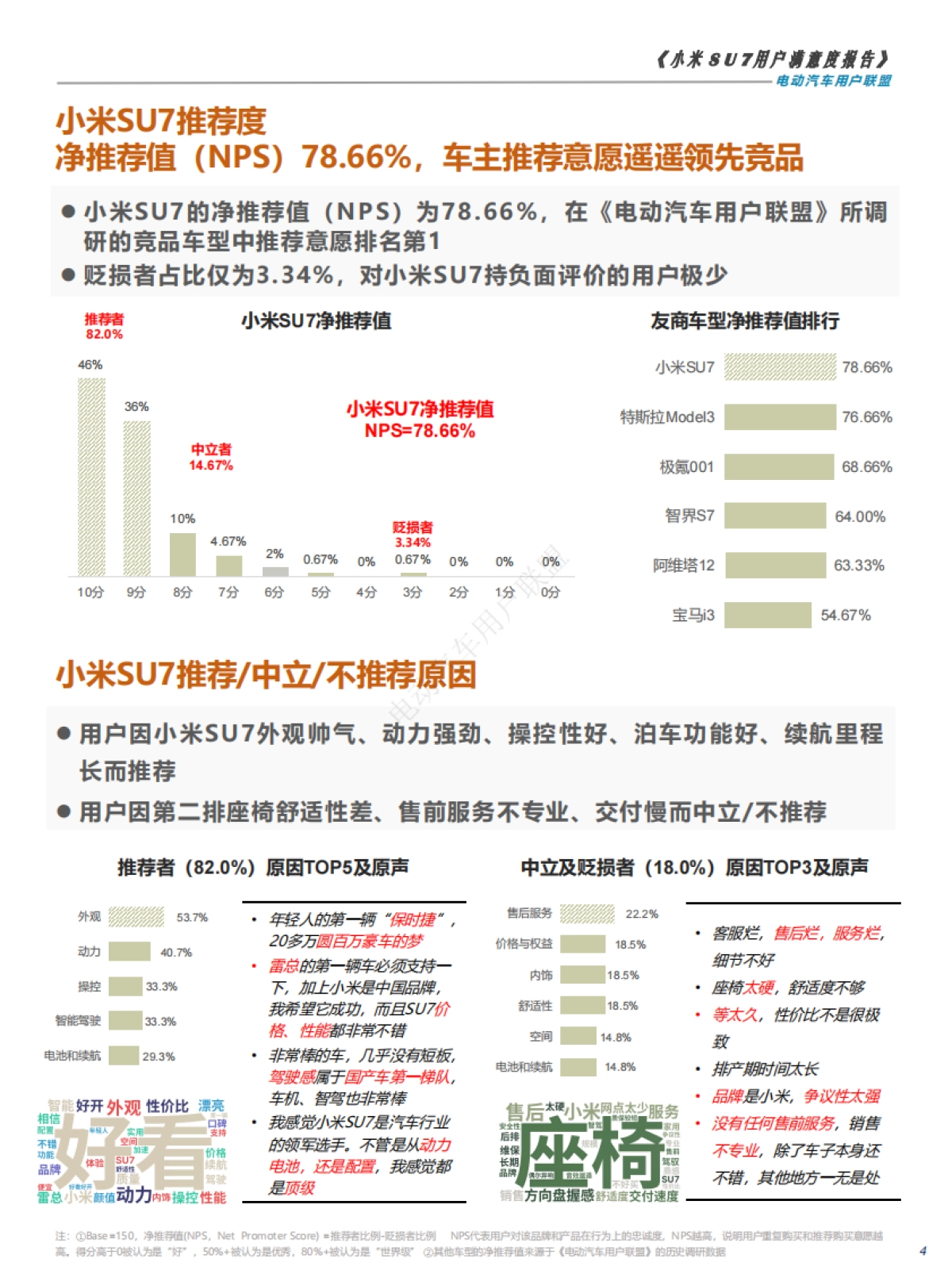 电动汽车用户联盟：2024小米SU7用户满意度报告_第4页